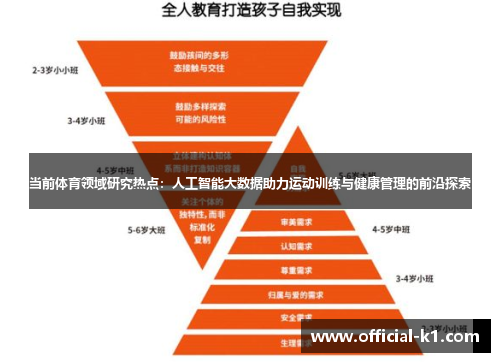 当前体育领域研究热点：人工智能大数据助力运动训练与健康管理的前沿探索
