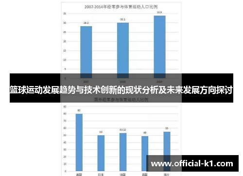 篮球运动发展趋势与技术创新的现状分析及未来发展方向探讨