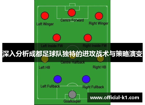 深入分析成都足球队独特的进攻战术与策略演变