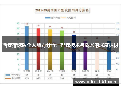 西安排球队个人能力分析：排球技术与战术的深度探讨