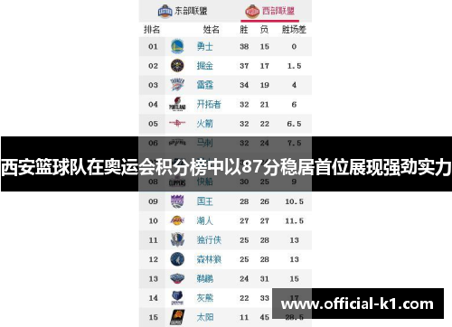 西安篮球队在奥运会积分榜中以87分稳居首位展现强劲实力